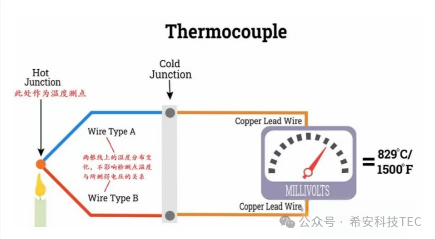 TEC యొక్క అభివృద్ధి చరిత్ర - పెల్టియర్ ప్రభావం