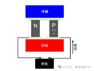 కంప్రెసర్ శీతలీకరణ మరియు సెమీకండక్టర్ శీతలీకరణ మధ్య ఎలా ఎంచుకోవాలి?
